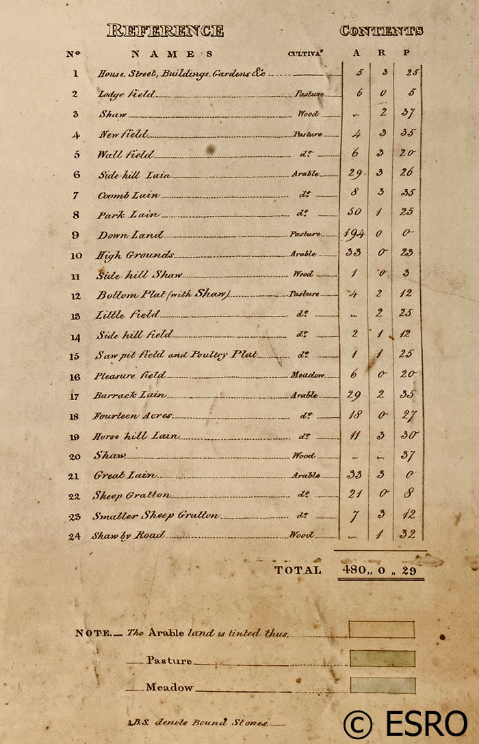 1833 Moulsecoomb Estate Map Key